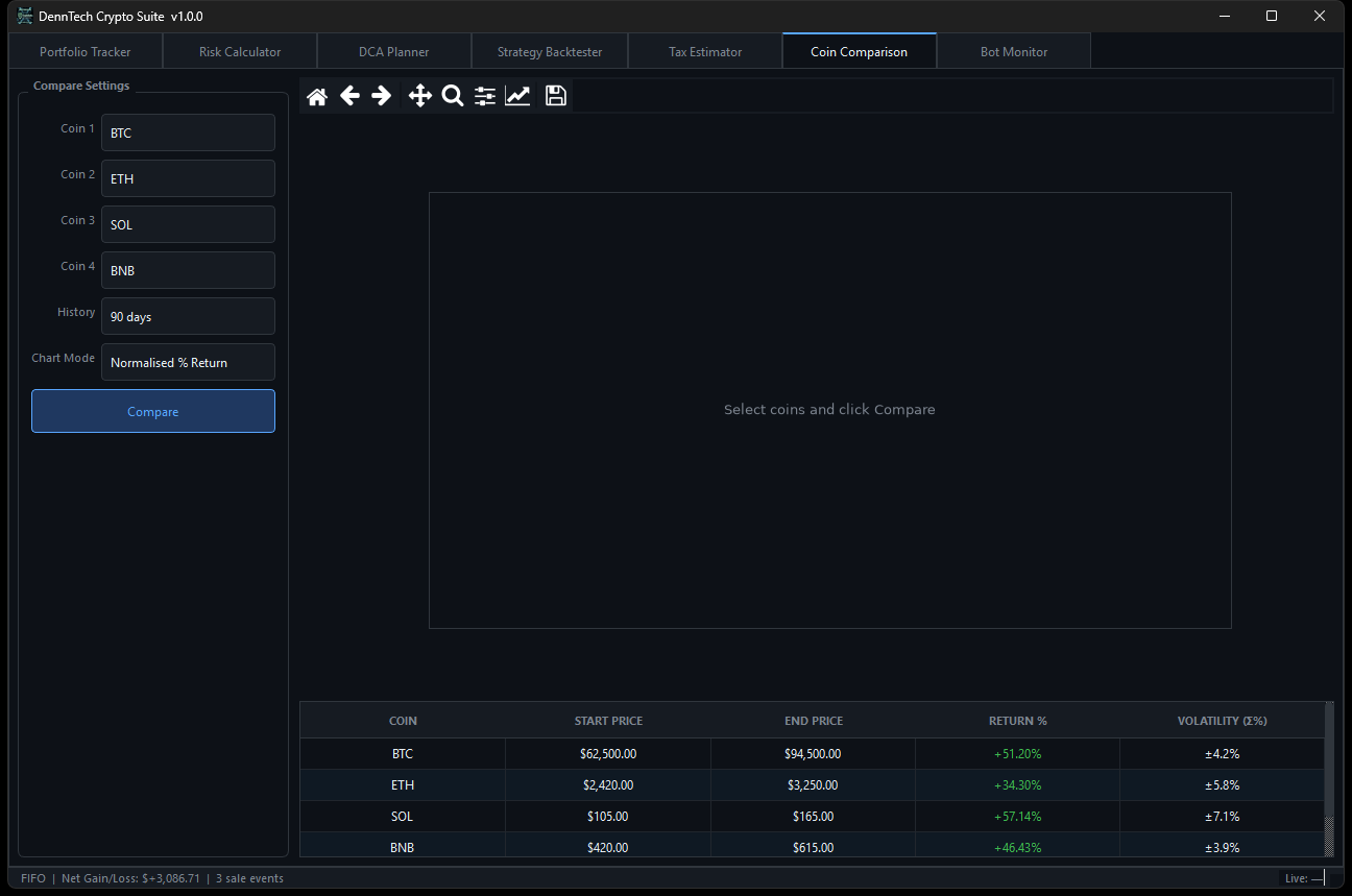 DennTech Crypto Suite Coin Comparison