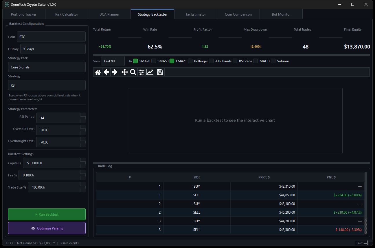 DennTech Crypto Suite Strategy Backtester